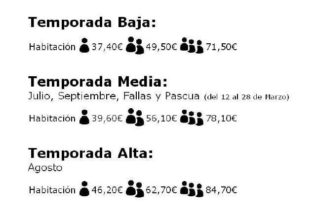 Hotel Sol, Benicarló, precios 2016